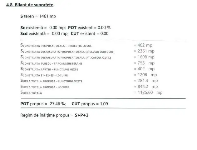 Teren intravilan cu destinatie construire bloc, 1464 mp, PUD in desfasurare