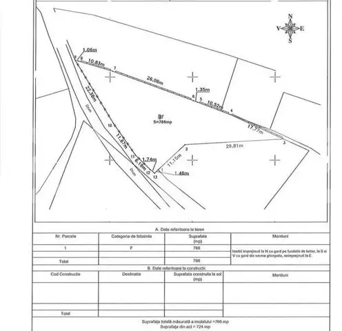 Exclusivitate ! Teren intravilan construibil 766 mp Feleacu !