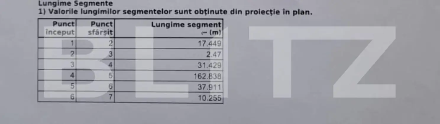 Teren de vanzare, 3900 mp, zona skit