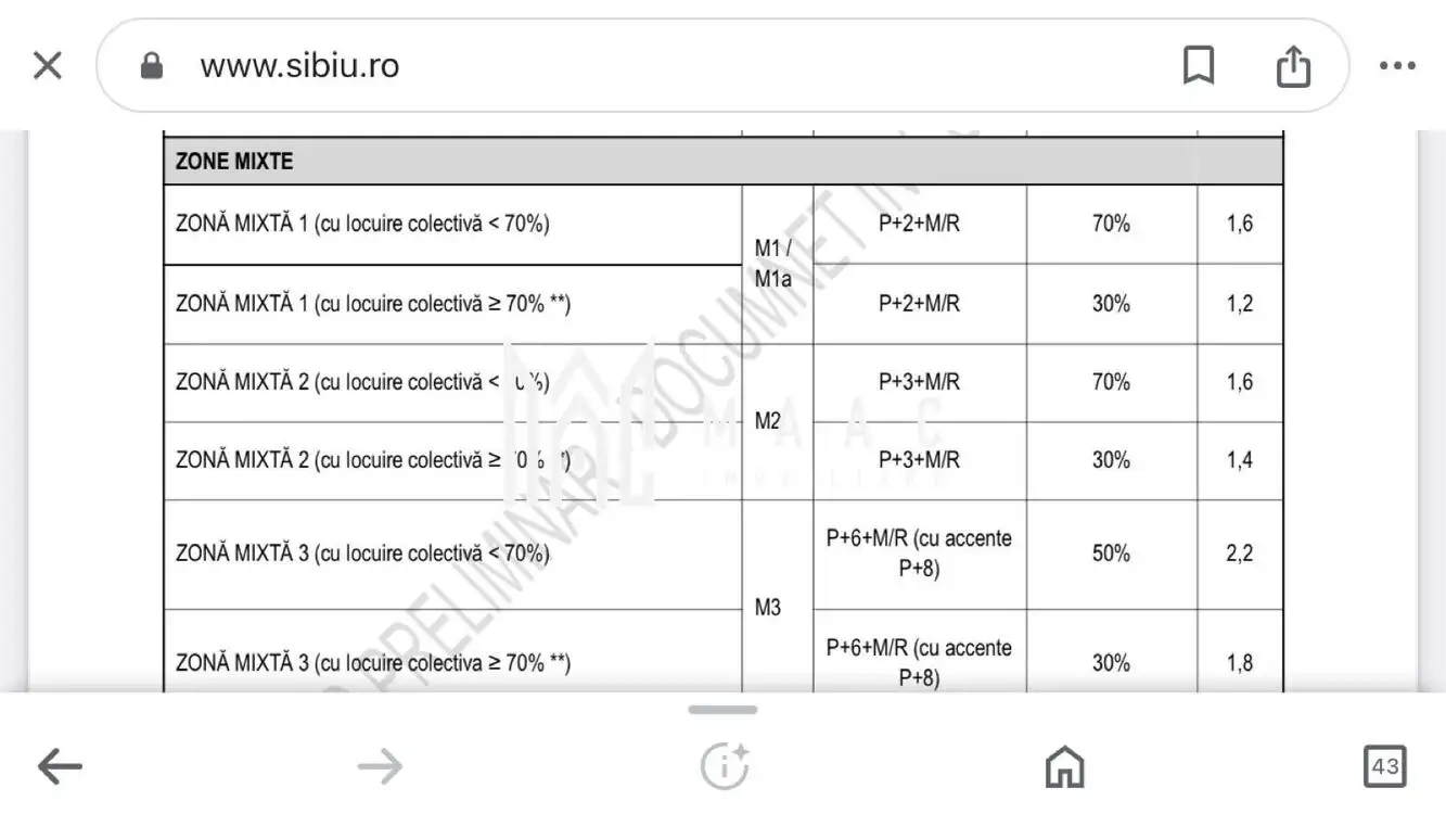 Teren 3000 mp  | Intravilan | Zona Magnolia