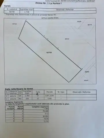 Teren intravilan Stefanesti Arges 0% Comision 