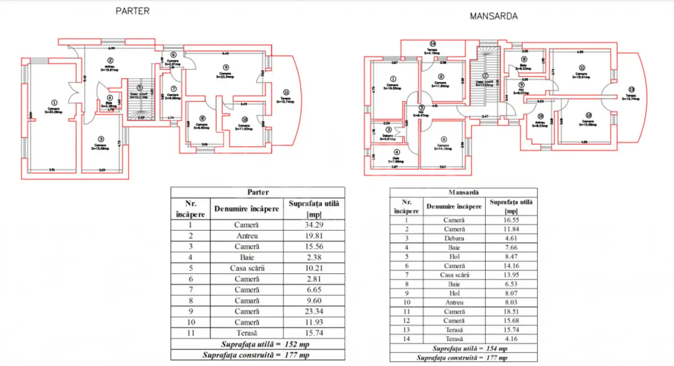 Vanzare casa, 11 camere in Gruia